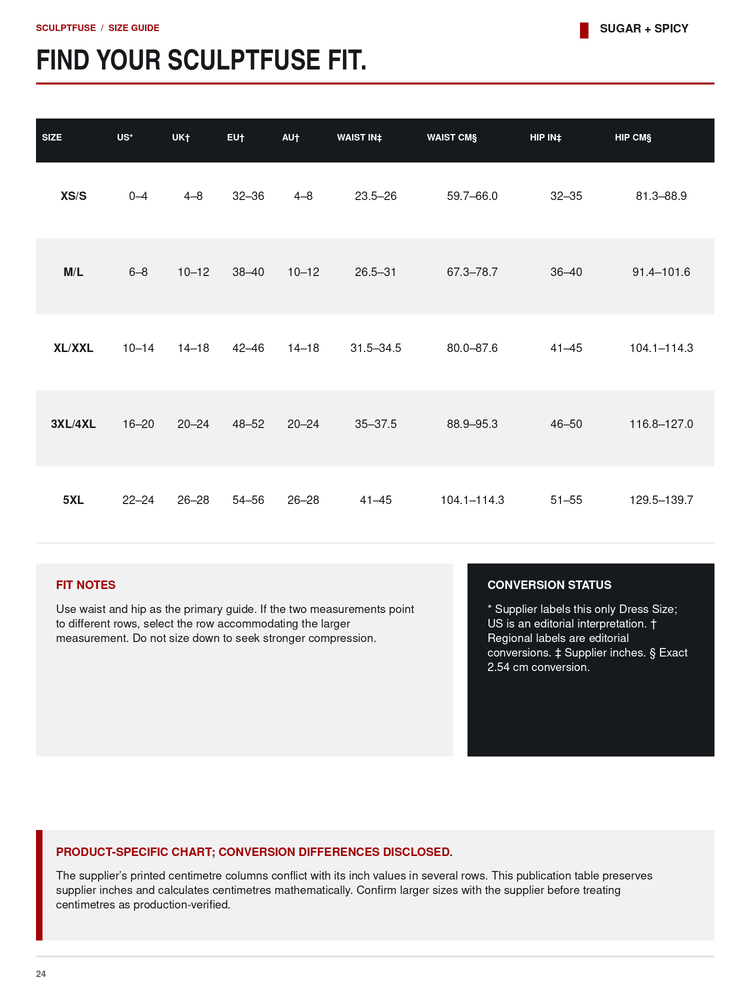 A size guide and fit chart for a sculptfuse, showing a size table from XS/S to XXL/XXXL with width, waist, hip, and calf measurements, plus fit notes and conversion status.