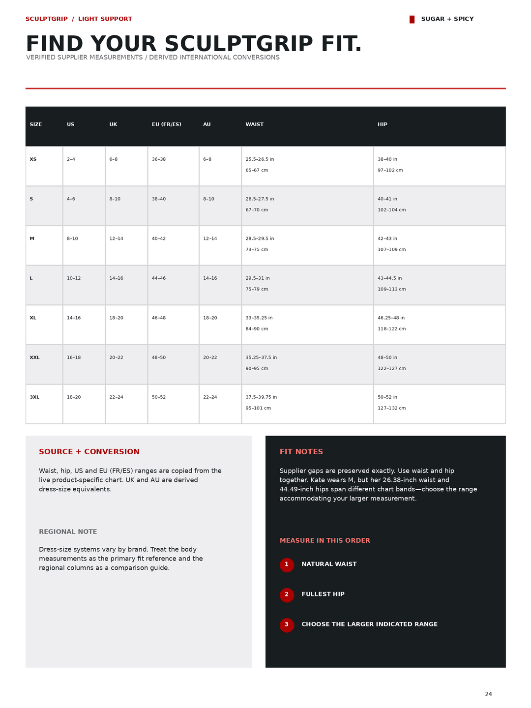 A fit-and-size chart page for SculptGrip rings, titled &