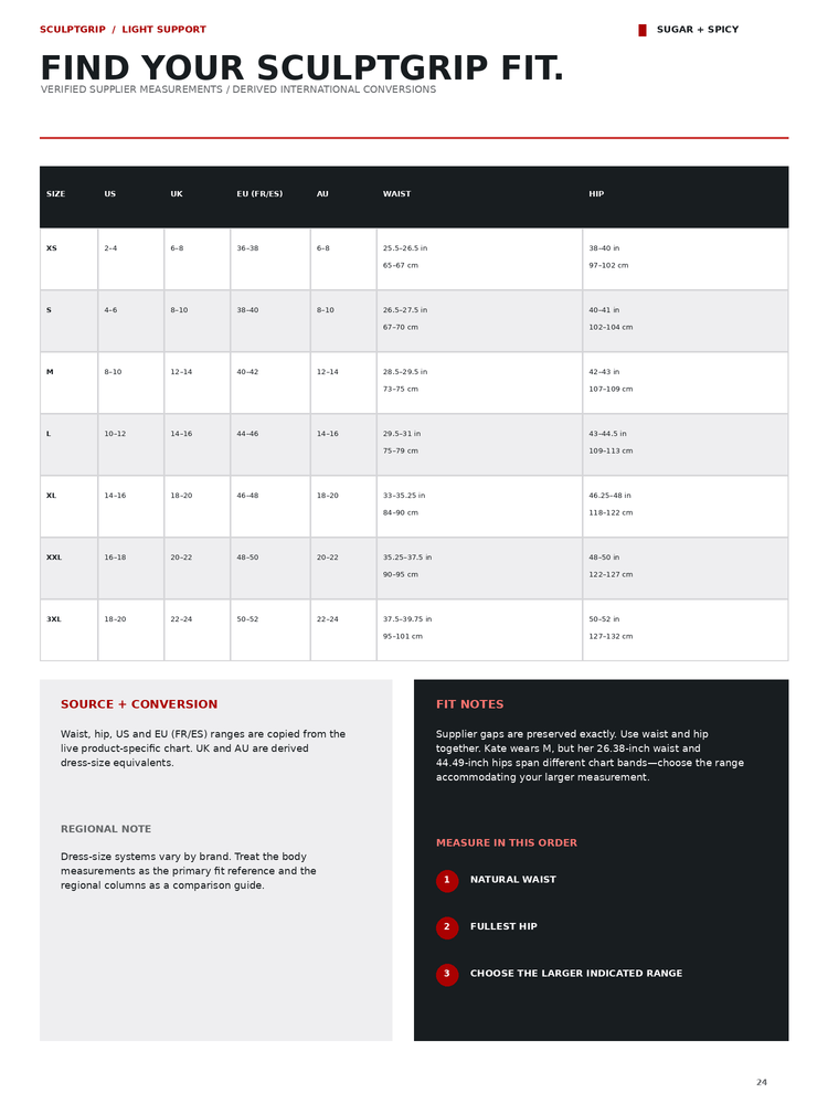 A fit-and-size chart page for SculptGrip rings, titled 'FIND YOUR SCULPTGRIP FIT.' The page includes a conversion table with body measurements for various ring sizes, plus fit notes and branding for Sugar + Spicy.