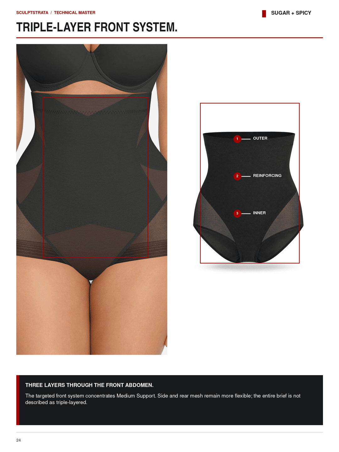 Technical product diagram showing a black triple-layer front bodysuit on a model, with a smaller inset of the garment labeled outer, reinforcing, and inner. The page includes the text &