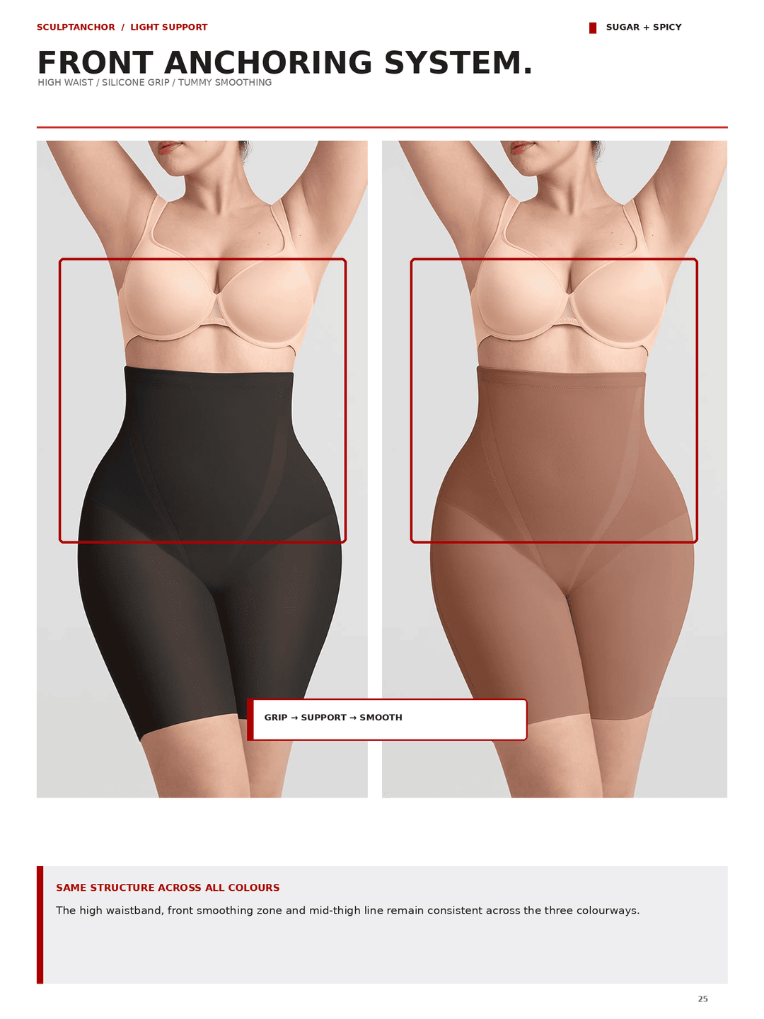 A catalog page showing two side-by-side views of a model from the shoulders to the hips wearing shapewear briefs. The left brief is black and labeled as &