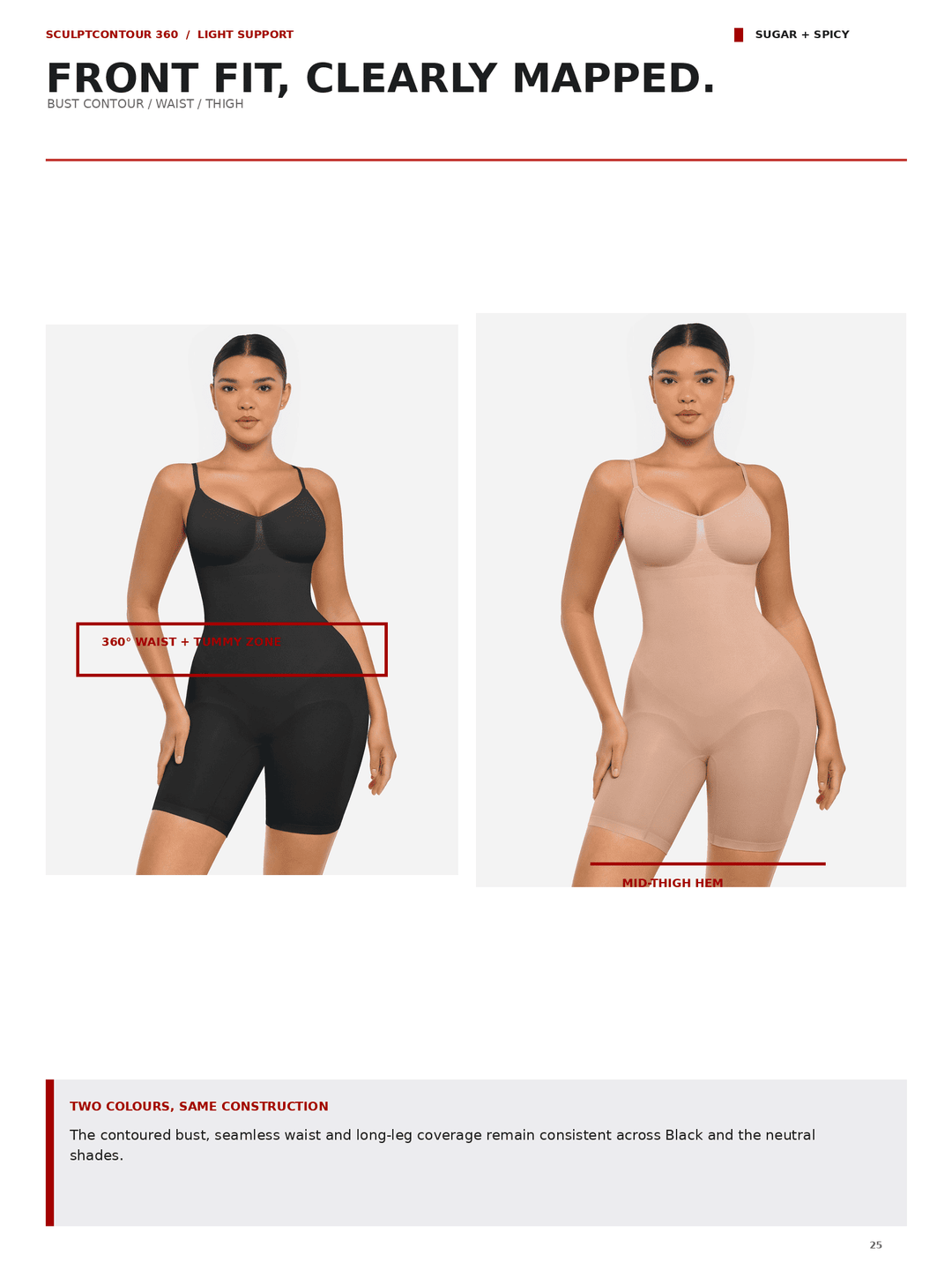 A catalog page showing two models wearing shapewear: one in a black fitted bodysuit and shorts, and one in a nude beige bodysuit. The page includes text describing the fit and construction, with a red label reading &