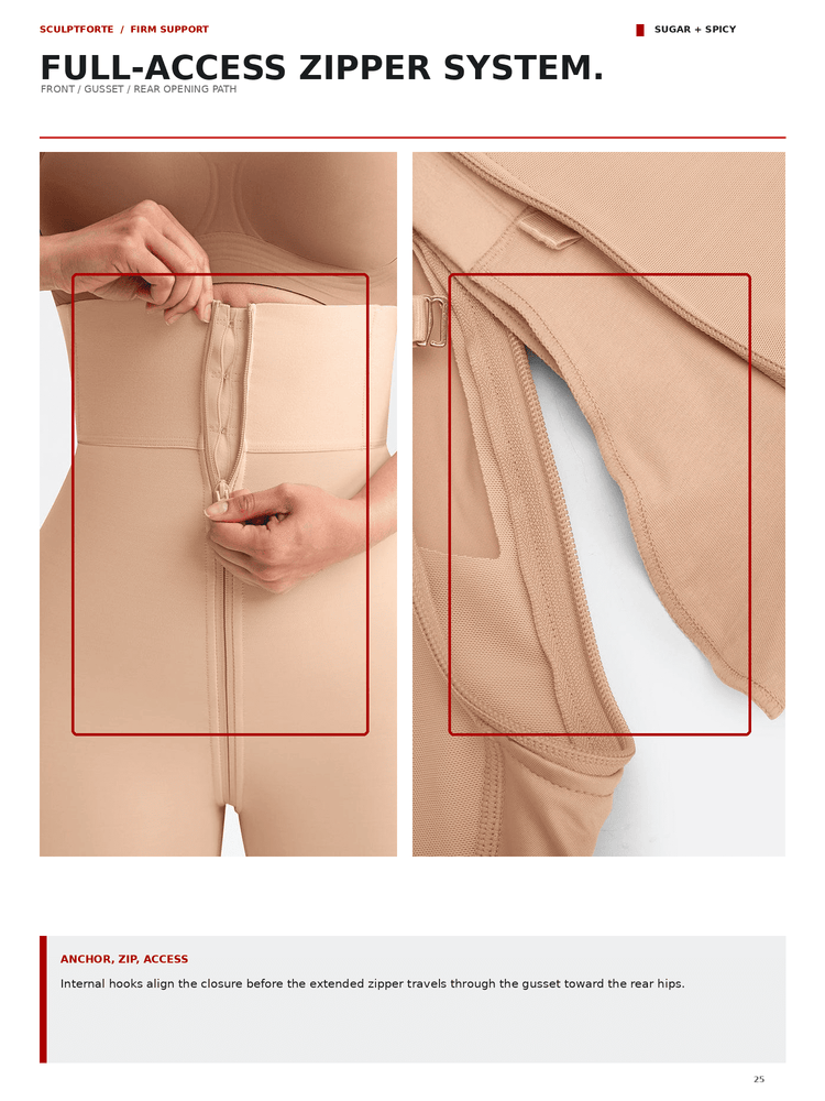 A product explainer page showing a beige full-access zipper garment, with two close-up panels highlighting the zipper mechanism and interior access. Text at the top reads 'FULL-ACCESS ZIPPER SYSTEM.