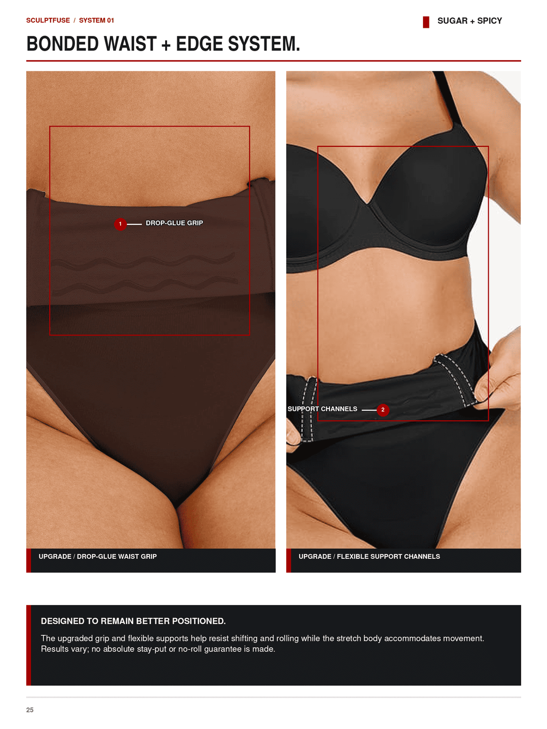 A product explainer page for a bikini bottom with labeled close-up panels showing the bonded waist and edge system. The left panel shows a dark brown bikini bottom with a red outlined waist area and text for drop-glue grip; the right panel shows a black bikini bottom with white outlined support channels.