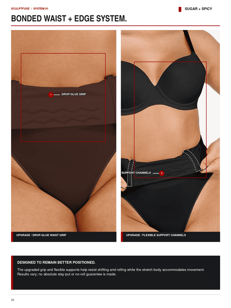 A product explainer page for a bikini bottom with labeled close-up panels showing the bonded waist and edge system. The left panel shows a dark brown bikini bottom with a red outlined waist area and text for drop-glue grip; the right panel shows a black bikini bottom with white outlined support channels.