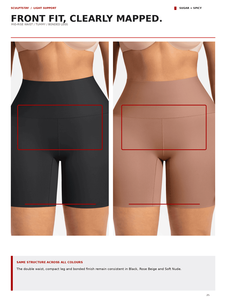 A product comparison graphic showing two front views of fitted shorts worn by a model, one in black and one in beige/peach, with red rectangles highlighting the waistband and front seam. Text at the top reads 'FRONT FIT, CLEARLY MAPPED.