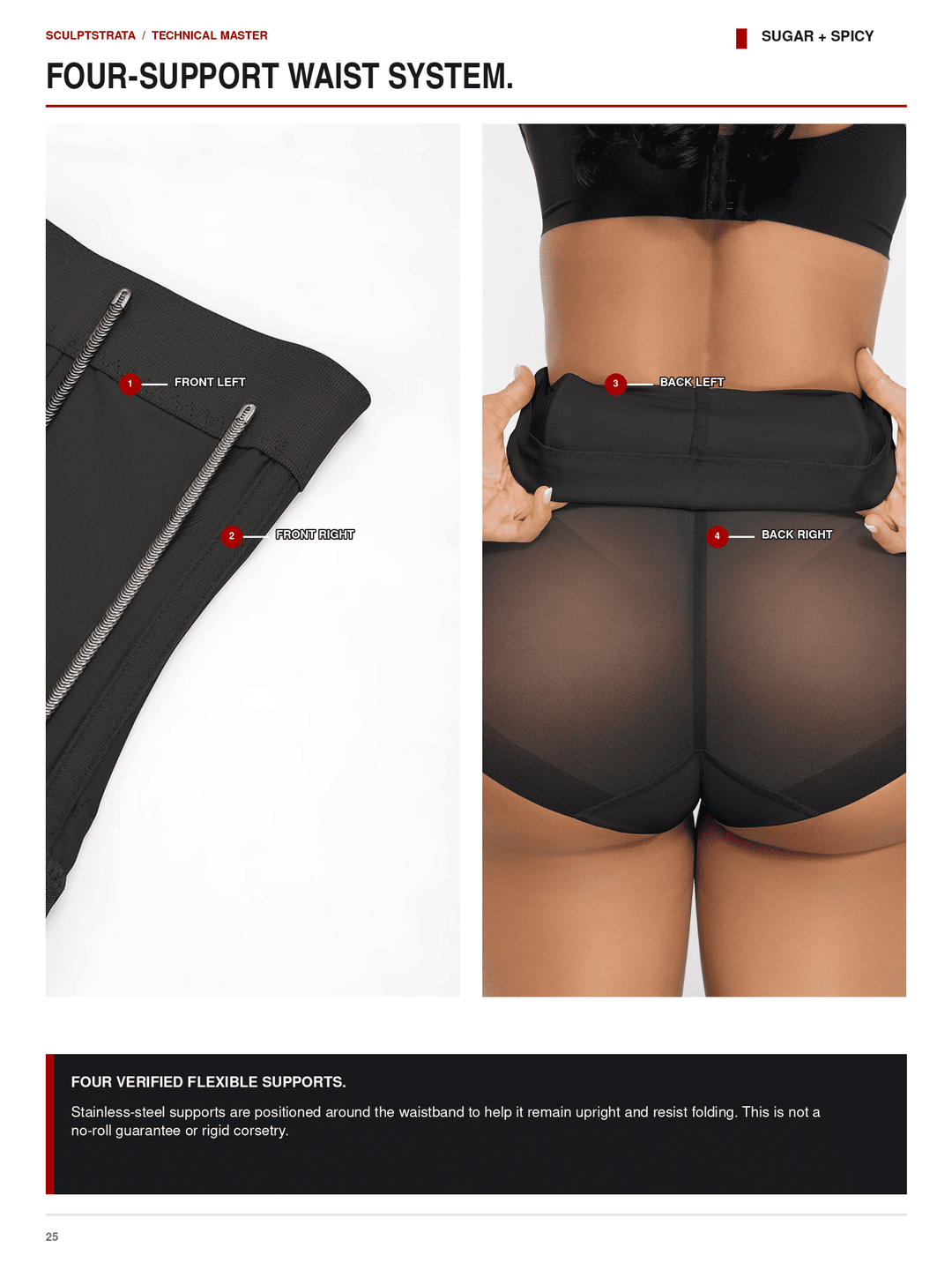 Technical catalog page for a four-support waist system, showing close-up views of black shapewear briefs with zipper detail and a model wearing the waistband support system. Text labels identify front left, back right, and back support.