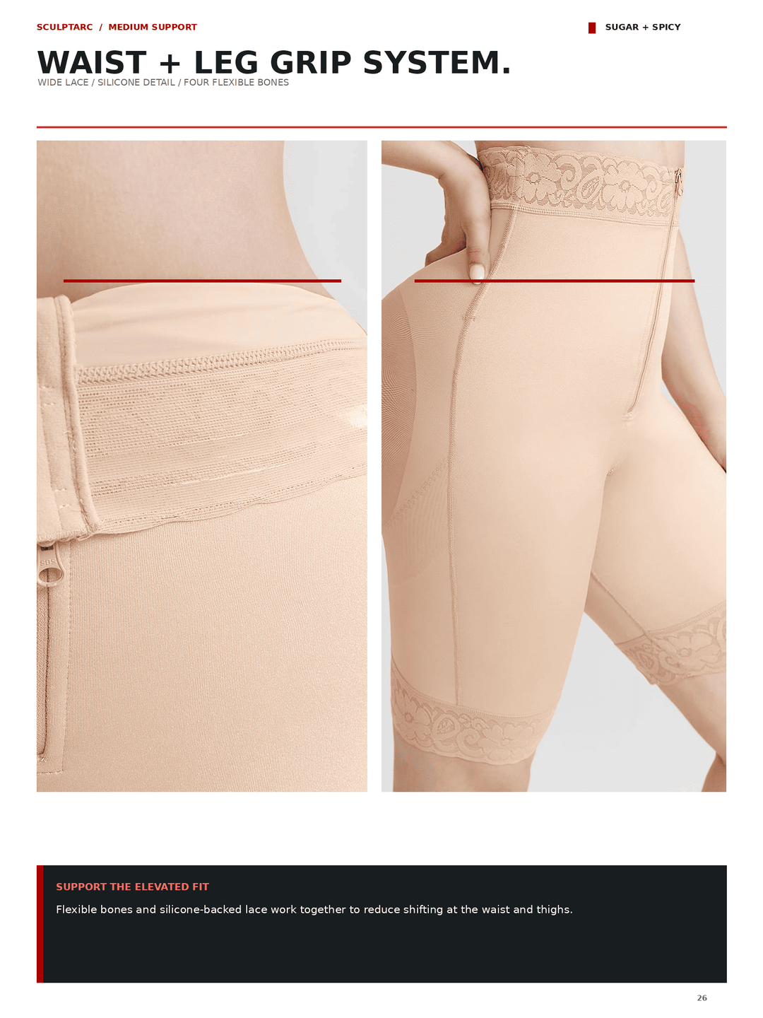 A catalog page showing close-up views of a beige waist and leg grip compression garment on a model, with labeled panels highlighting the waistband and thigh support. Text at the top reads &