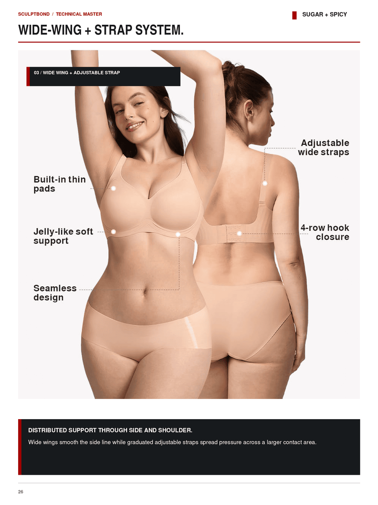 Technical product diagram showing a model from the front and back wearing a wide-wing bra and matching underwear, with callout labels explaining features like built-in thin pads, adjustable wide straps, jelly-like soft support, and seamless design.