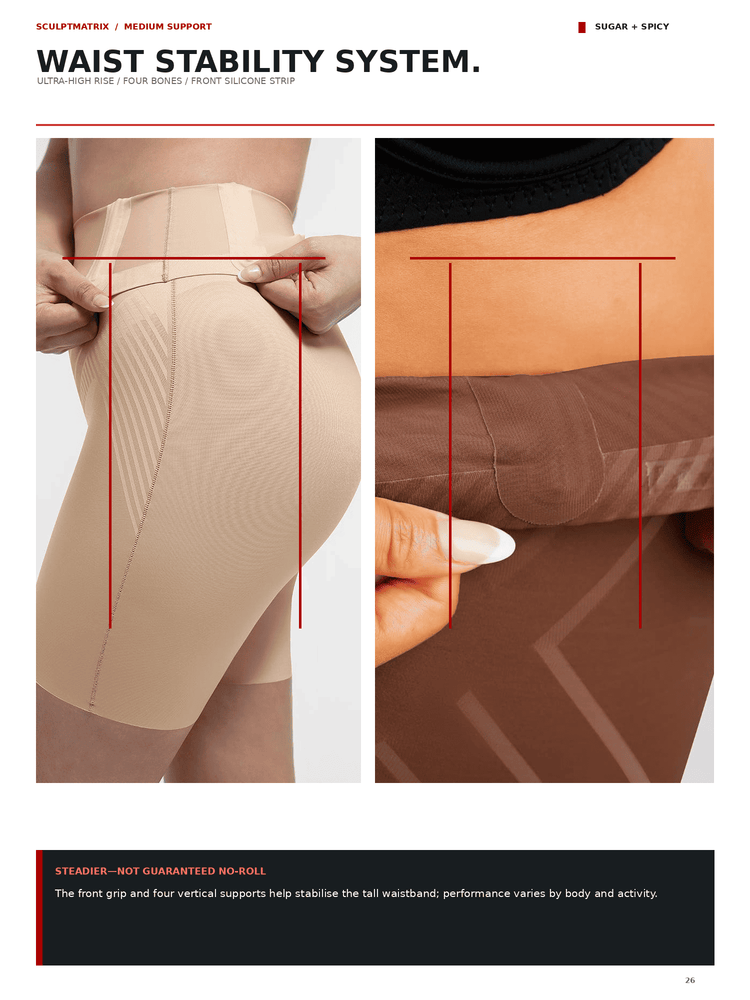 Promotional infographic for Sugar + Spicy Waist Stability System shapewear, showing two close-up panels of a model wearing beige and brown high-waisted compression shorts with red measurement lines indicating support zones.