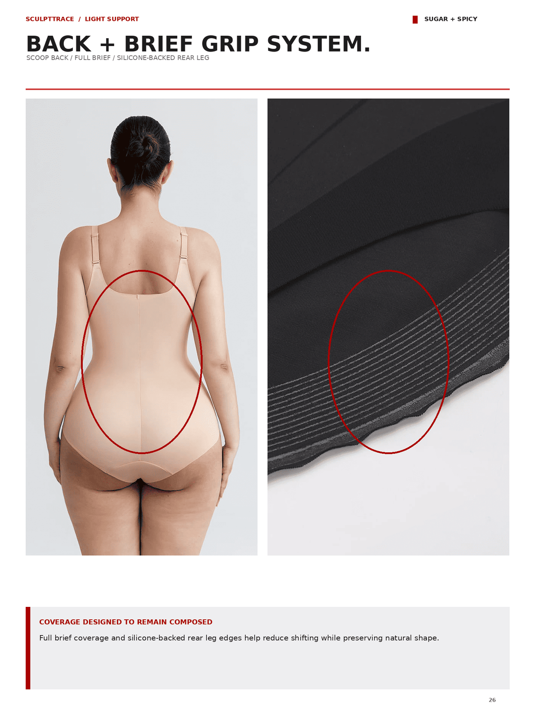 A catalog page showing a woman from the back wearing a beige shapewear brief, with a red oval highlighting the back coverage. The right panel shows a close-up of a black textured brief with a red oval highlighting the inner band.