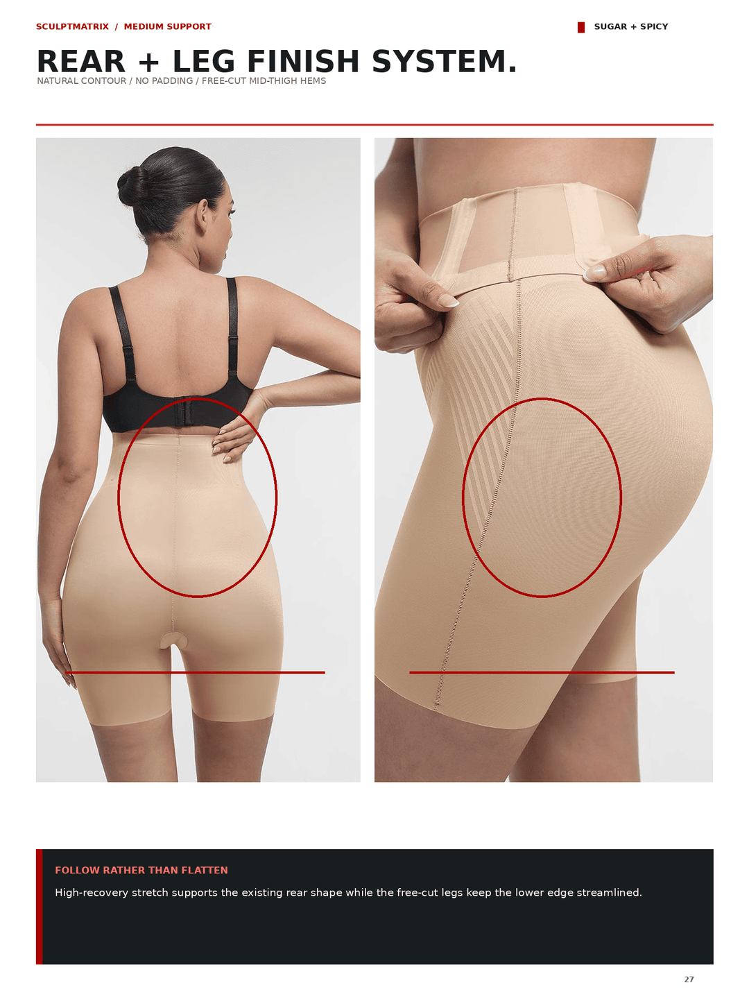 A product informational page showing a beige shapewear brief on a model from the back and side, with red circles highlighting the rear and leg finish areas. The page includes text about the rear + leg finish system and shade notes reading &