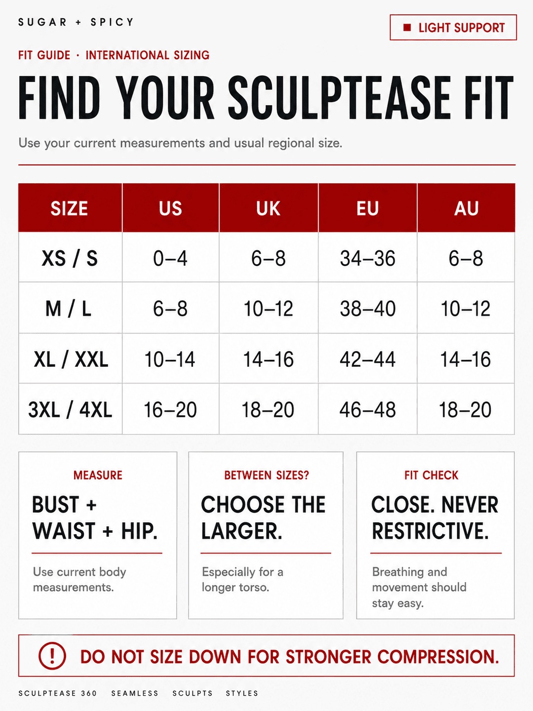 A fit guide chart for Sculptease, showing a size table with US, UK, EU, and AU measurements for sizes XS/S through 3XL/4XL, plus fit instructions and tips on measuring and choosing the right size.